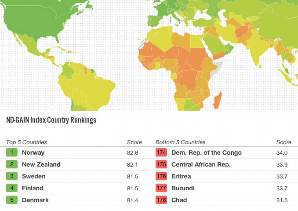 This map reveals which countries will survive climate change